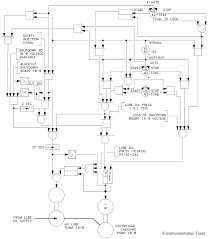 Logic diagrams have several applications in investigations the logic diagram will highlight missing pieces of information thereby guiding the team to gather additional focused information. Engineering Logic Diagrams Instrumentationtools