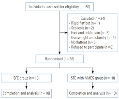 effects of the short foot exercise with neuromuscular