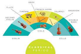 Seating Chart For Orchestra Tucson Symphony Orchestra