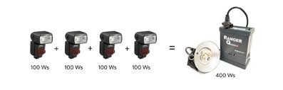 Choosing A Lighting System Outdoor Photographer