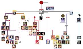 naruto family tree naruto family tree naruto anime naruto