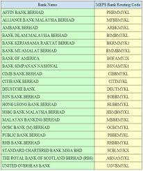 Below are the swift codes for banks in malaysia. Selamat Datang To Fainonline Malaysian Banks Accepted By Paypal