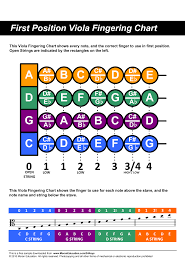 Note Reading And Fingerings For String Instruments Lessons