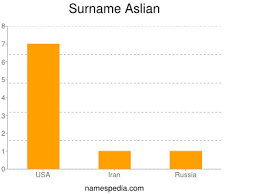 Most persons don't have middle names; Aslian Names Encyclopedia