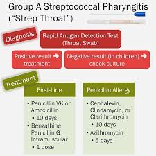 Many Patients With Diabetes Require At Least 2 Oral Medications To Achieve Glycemic Control One He Pharyngitis Treatment Pharyngitis Streptococcal Pharyngitis