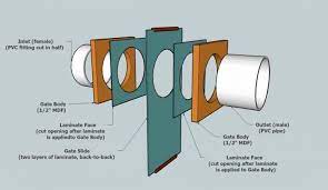 By tibuck oct 17, 2018. Building A Blast Gate Shop Dust Collection Dust Collection Dust Collection System