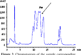 Boldine is an alkaloid of oporphine medium that is found in a tree namely boldo and lindera aggregate. Detection Of Boldine Via Hplc In Peumus Boldus Molina Propagated By In Vitro Culture Semantic Scholar