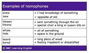 Bbc Learning English On Twitter Learn English English Grammar Exercises English Phrases