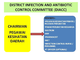 Documents similar to maksud pendidikan kesihatan. Taklimat Pelaksanaan Audit Klinikal Audit Struktur Dan Point