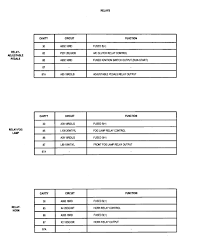 The information in it pertains to which fuse corresponds to which part of the vehicle, which is useful when troubleshooting problems. 2004 Dodge Durango Limited Need Inside Fuse Panel Diagram
