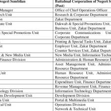 Laman ini mengandungi kalendar cuti umum untuk tahun 2021 di negeri sembilan. Conceptual Unconventional Oil Upgrader Download Scientific Diagram