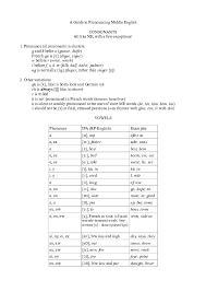 100 french vocabulary lists more infos _ french vocabulary lists: Doc A Guide To Middle English Pronunciation Whitney Leftwich Academia Edu