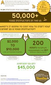 yoga instructor jobs virgin islands