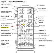 The mack mr688s is not yet perfect because the interior is almost nonexistent. 1996 Mack Fuse Box Ssr Wiring Diagram Heat Element Begeboy Wiring Diagram Source
