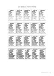 Merci pour toutes les fiches et séances fournies. 8 Idees De Les Verbes En Er Enseignement Du Francais Exercices Conjugaison Verbes Francais