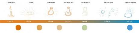 Whats The Difference Between Using Cto Gels And Ctb Gels