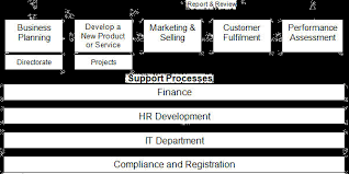Sapira Integrated Management Systems Ims