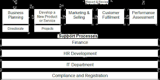 sapira integrated management systems ims