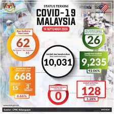 Latest news and updates on the impact of a new strain of coronavirus on malaysia. Malaysia Truly Asia The Official Tourism Website Of Malaysia