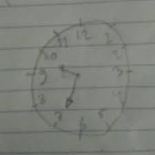 Bagian depan jam dapat dicetak gambar, foto, atau desain sesuai selera. Sebuah Jam Dinding Menunjukkan Pukul 09 35 Berapakah Besar Sudut Yang Dibentuk Oleh Jarum Jam Dan Brainly Co Id