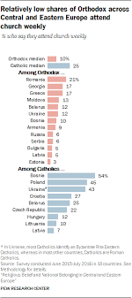 Religious Belief And National Belonging In Central And