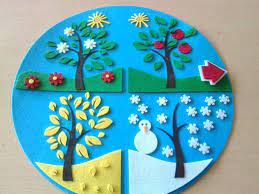 Seasons Estacions Decoracion Preescolar Manualidades Para Escuela Y Decoracion De Aulas