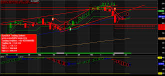 Technical Analysis Software Mcx Software Commodity Software