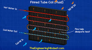 The accumulating mass rotates permanently between the warm extract and the cold intake air flows. Hvac Heat Exchangers Explained The Engineering Mindset