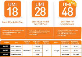 Unlimited mobile internet and more. U Mobile Introduced New Umi 48 Prepaid Plan Technology In Malaysia