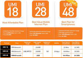 Introducing the newest mint mobile plan! U Mobile Introduces Umi 48 Package With 2gb Data Soyacincau Com
