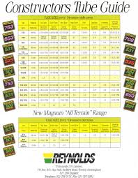 Which Reynolds Tubing Is Closest To Dedacciai Com 12 5