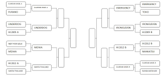 Maybe you would like to learn more about one of these? Jadwal Peraturan Komahi Futsal Cup Komahi Umy