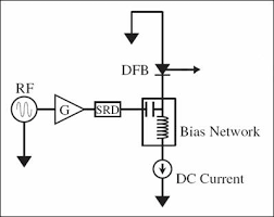 Lasermod™ is a photonic device design software tool for simulating the optical, electronic, and thermal properties of semiconductor lasers and similar active devices. A Fiber Laser Tutorial