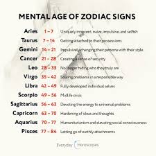 Zodiacsign Horoscope Astrology How Old Are You Spiritually Find Out More About Yourself With Your Horosc Zodiac Star Signs Zodiac Sign Traits Zodiac Signs