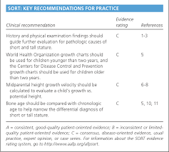 Image result for Midparental Height