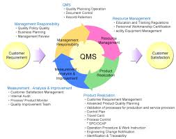 Spil Services Quality Quality Management Systems