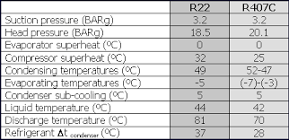 R 407a Pt Chart Bedowntowndaytona Com