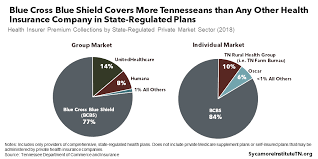 Maybe you would like to learn more about one of these? A Deep Dive Into Health Insurance Coverage In Tennessee