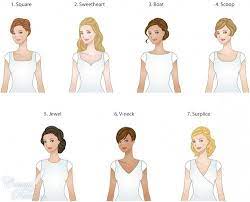 Known Most Of Them But Still Useful Necklines For Dresses Wedding Dress Necklines Fashion Terms