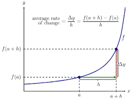 نتیجه جستجوی لغت [derivative] در گوگل