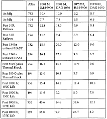 65 Circumstantial Capacitor Esr Value Chart