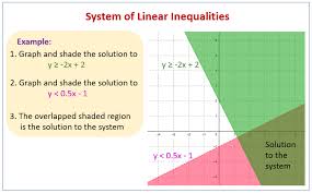 One third of the sum of 5 times a number and 3 is less than one fourth the sum of six times that number and 5. Graphing Systems Of Inequalities Examples Solutions Videos Activities
