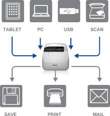 Epson Eb 1410wi Epson