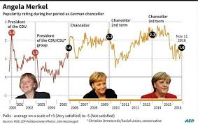 Relief But Muted Enthusiasm As Merkel Vows To Run Again
