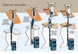 S'il y a un ancien tuyau de poêle il devra être retiré. Au Coin Poeles Evacuation Des Fumees