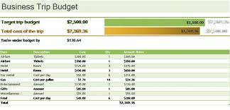 Business Trip Budget Business Budget Template Budgeting Business Travel