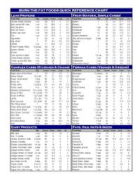 carbs protein fat food chart burn the fat foods quick