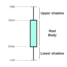 candlestick chart wikipedia