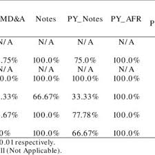 Pdf Going Concern Disclosure For Local Governments