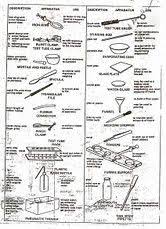 Image Result For Chemistry Lab Equipment Chemistry Lab Equipment Chemistry Labs Science Lab Safety